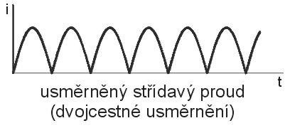 UsmernenyProud